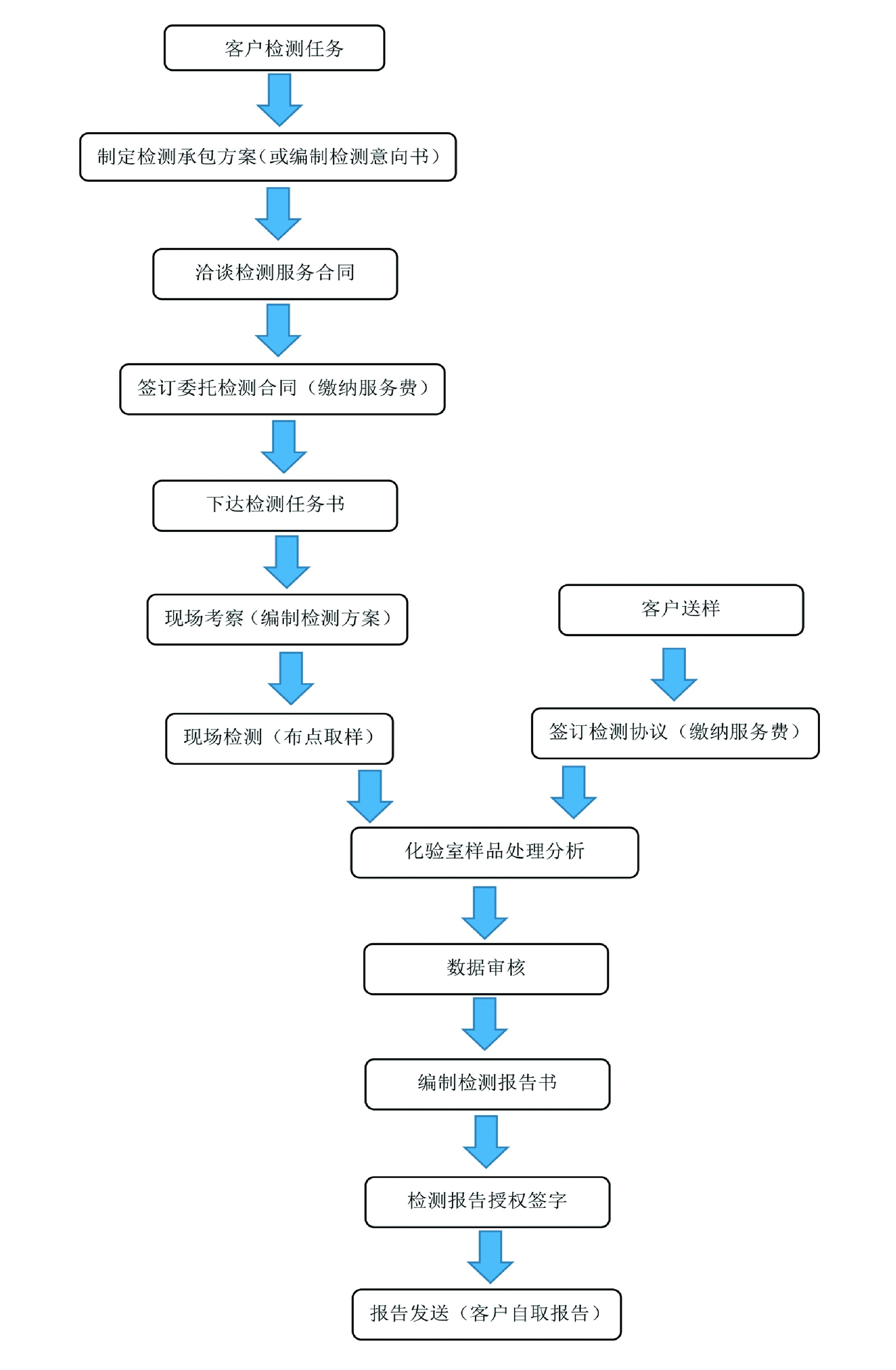 業(yè)務流程.jpg